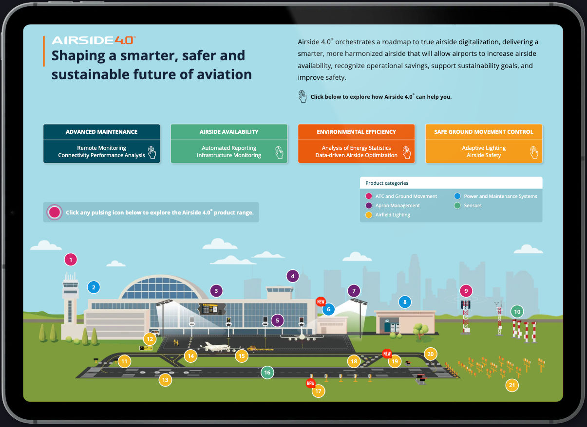 ADB Safegate Airside 4.0 interactive