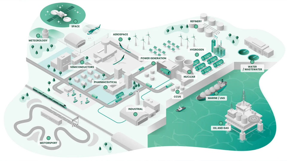 Druck Interactive Industry Landscape